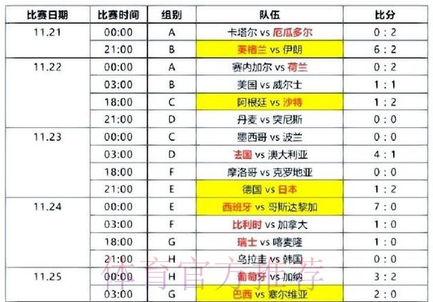 世界杯比分网页版热门 世界杯比分网页版热门