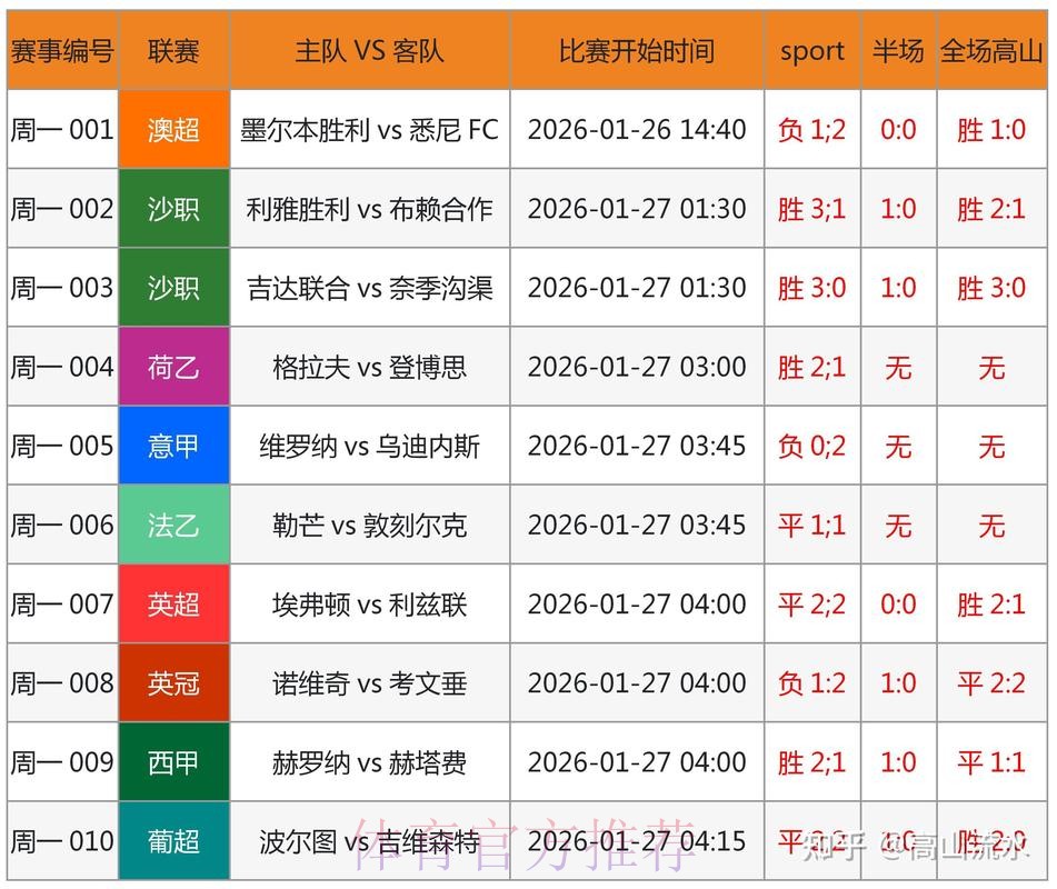 世界杯预测开户最佳